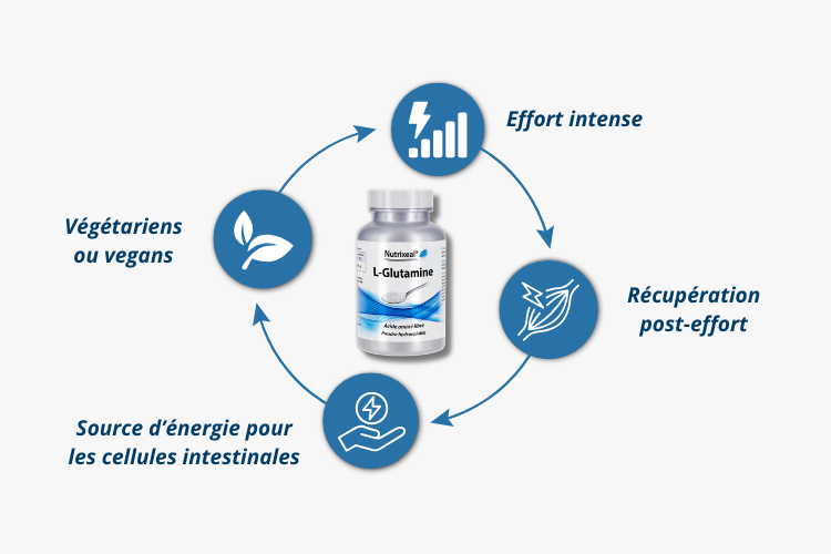 C'est Pour qui L-glutamine